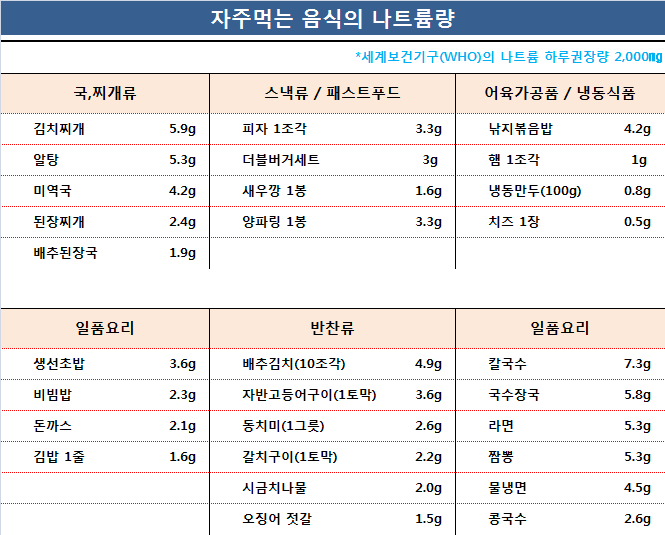나트륨함량.png