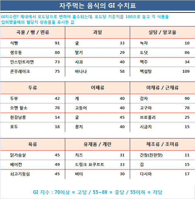 Gi수치.png
