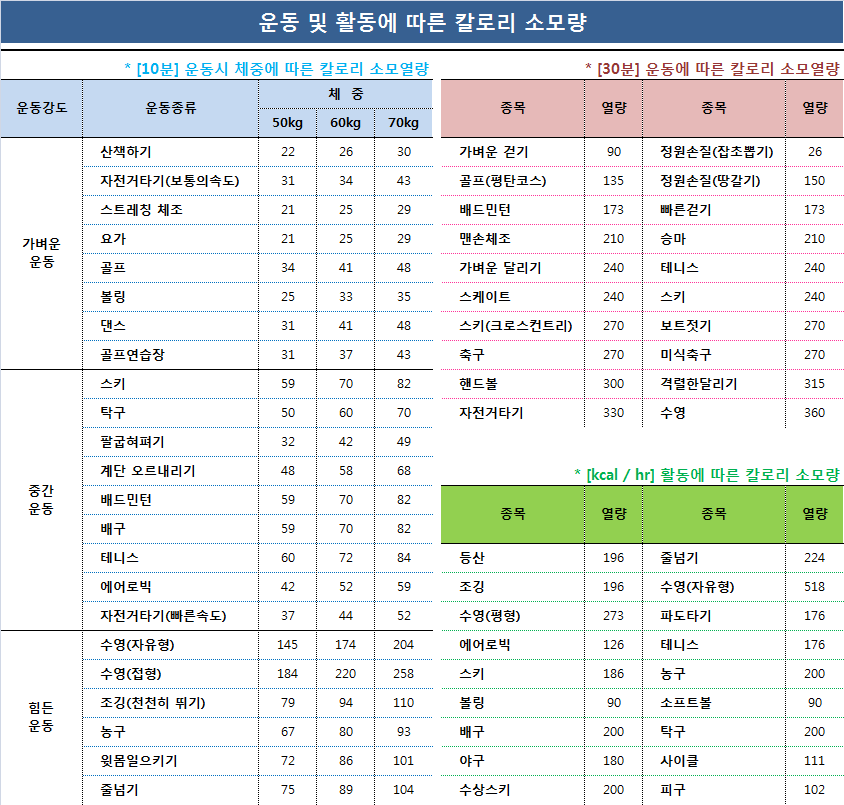 소모칼로리.png